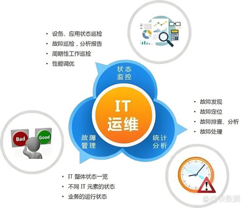 OA系统助力企业管理升级